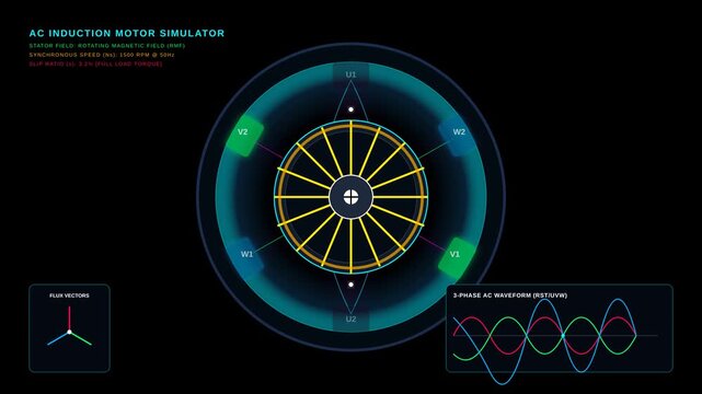 Animation of an AC Induction Motor Showing the Rotating Magnetic Field and Three Phase Waveforms