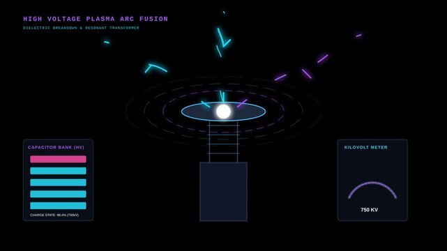 High Voltage Plasma Arc Fusion Visualization with Resonant Transformer and Capacitor Bank Systems