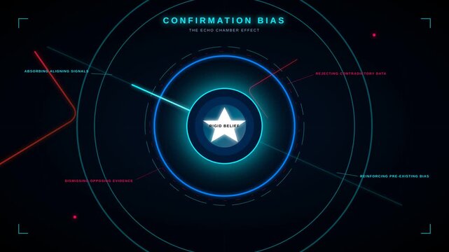 Confirmation Bias Infographic Animation Explaining the Cognitive Echo Chamber Effect Mechanism