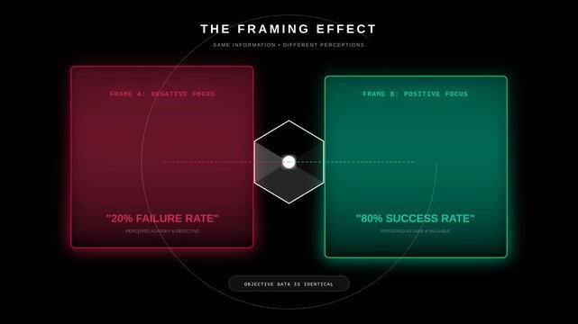 The Framing Effect Infographic Explaining Behavioral Economics and Cognitive Bias Concepts