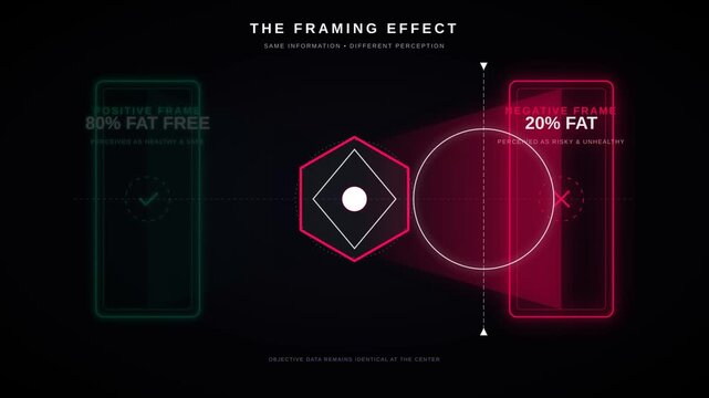The Framing Effect Cognitive Bias Animation Demonstrating Psychological Perception Differences