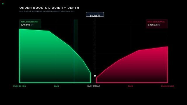 Cryptocurrency Order Book Liquidity Depth Chart Visualizing Market Supply and Demand Data