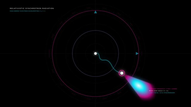 Scientific Visualization of Relativistic Synchrotron Radiation Emitted by High Energy Electrons