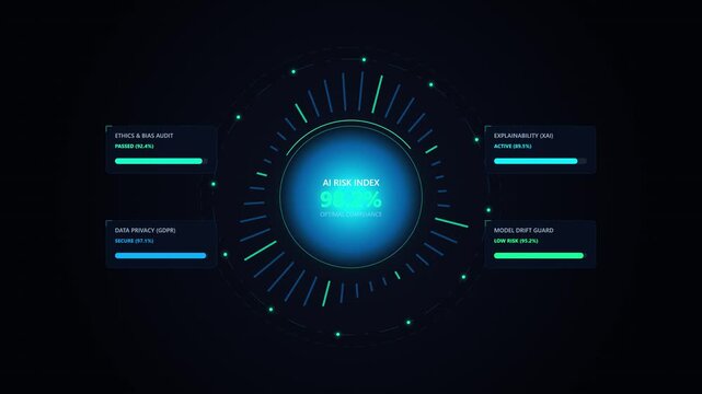 Futuristic HUD dashboard loop displaying real-time AI risk index, ethics audit score, data privacy compliance, and model drift guard metrics for enterprise cyber governance.