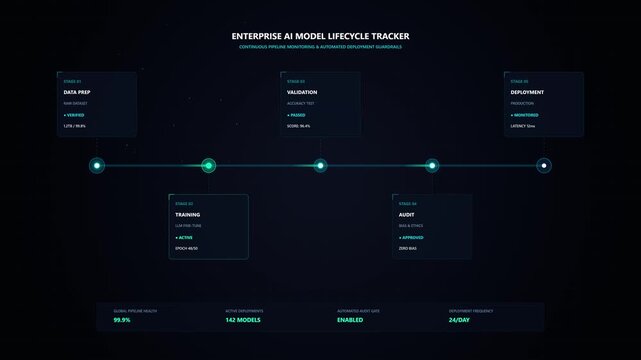 Futuristic UI loop plotting AI model performance against explainability score with dynamic Bezier trade-off curve, data nodes, and interactive tooltips.