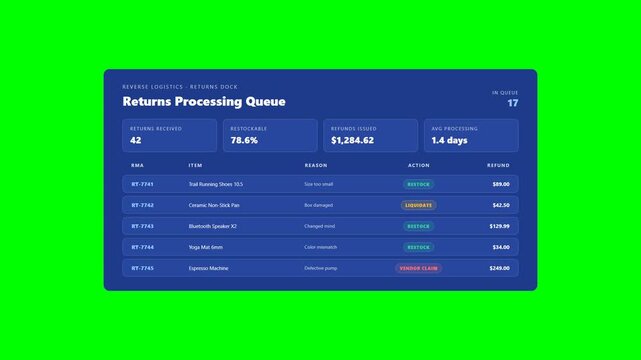 Animated Ecommerce Return Package Queue and RMA Processing Status Dashboard on Green Screen