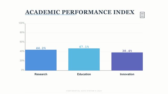 Academic performance index bar chart showing metric growth