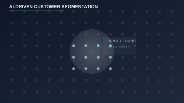 Artificial intelligence customer segmentation dashboard showing roi