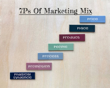 7Ps Marketing Mix Framework for Product and Service Marketing Strategy