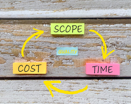 Project Management Constraints Concept Showing Scope Quality Cost and Time