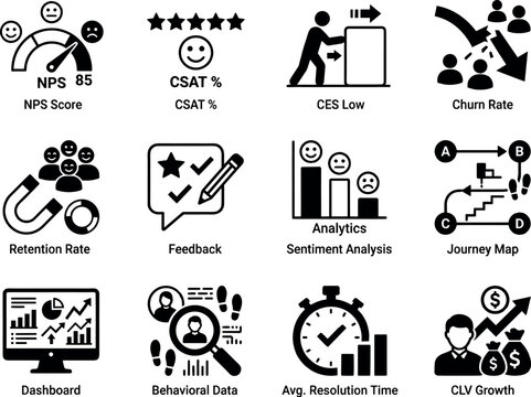 Customer Experience Icon Set &ndash; NPS CSAT Churn Rate Analytics and Journey Map Symbols Collection