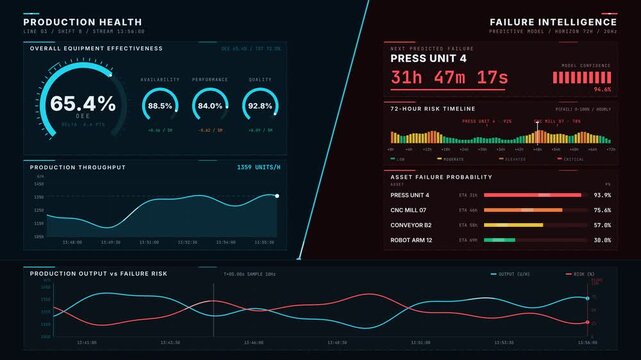 Explore a sleek smart manufacturing dashboard that displays real-time production health metrics alongside predictive failure forecasts in an innovative split-interface design.