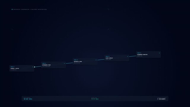 Cloud DevOps CI/CD Automated Pipeline Stream and Build Telemetry 4K Loop