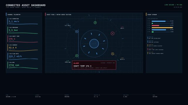 Visualize live sensor trends and alarms on a connected asset dashboard featuring a turbine rotor cross-section with glowing sensor rings and animated data arcs.
