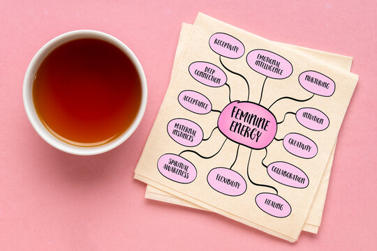 Feminine energy, qualities and attributes traditionally associated with the feminine principle, though it is not limited to any specific gender, mind map sketch.