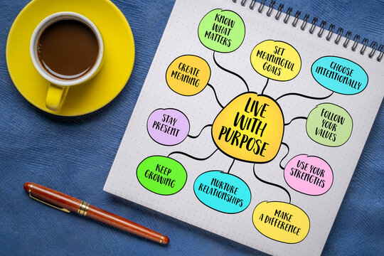 Conceptual mind map illustrating purposeful living, personal values, meaningful goals, intentional choices, personal growth, relationships, and creating meaning in life.