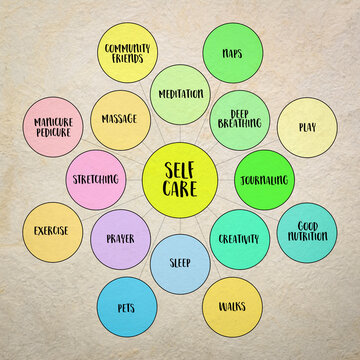 self care ideas, practice of taking actions to preserve or improve one's own health, well-being, and happiness, bubble diagram or mind map