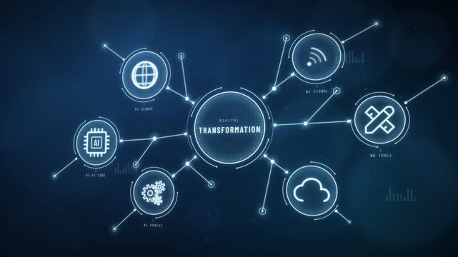 Digital transformation diagram with connected icon nodes for cloud, AI and global network