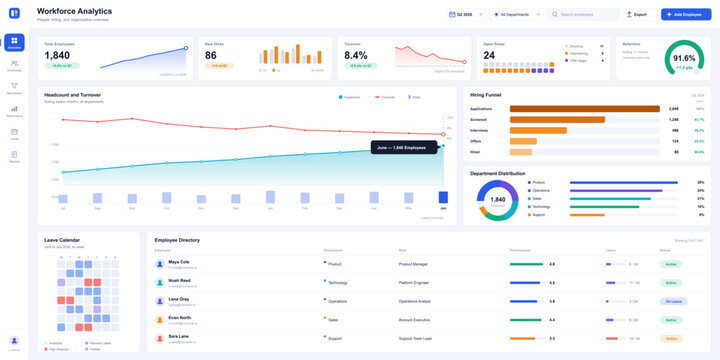 HR analytics dashboard UI with employee headcount chart, hiring funnel, department distribution donut and leave calendar, modern data interface. Vector dashboard with UI, UX