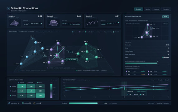 Scientific network dashboard UI with 3D node cluster diagram, correlation matrix, response history chart and observation inspector panel, dark data interface. Vector dashboard with UI, UX
