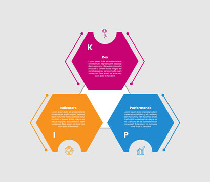 KPI key performance indicator infographic template with hexagon box with circle half cut on side with circular cycle with 3 points information flat style