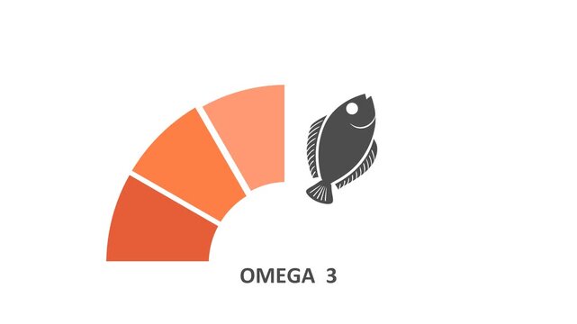 A semicircle segmented gauge uses a fish silhouette as pointer and reads OMEGA 3. It fits nutrition, health, fatty acids, fish oil, supplements, diet, wellness, science and balanced lifestyle themes.