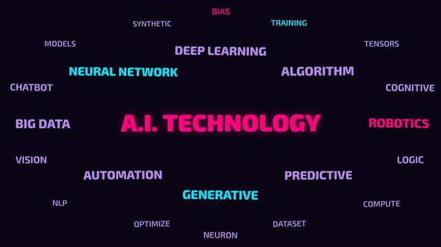 Artificial Intelligence Technology Concept Word Cloud Animation