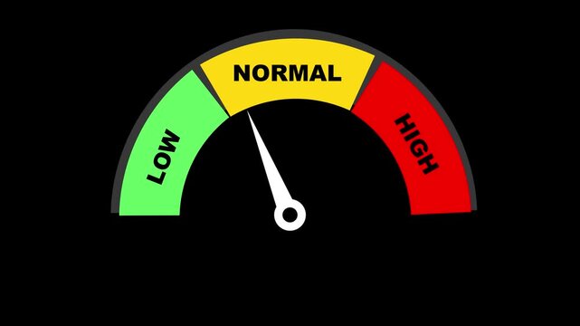 Inflation risk gauge meter animation moving from low to level for financial analysis and economic reporting