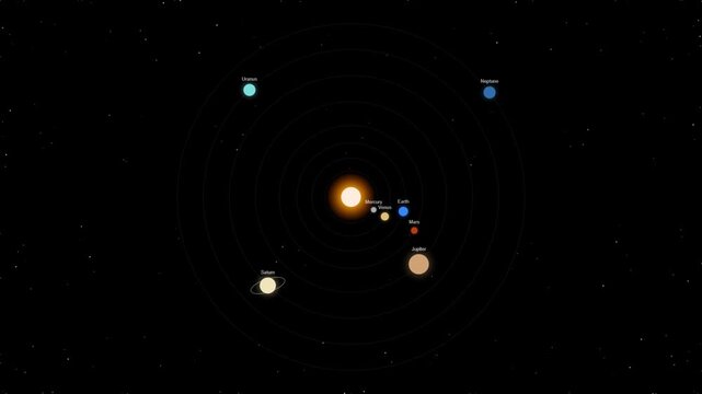 Animated 2D Solar System Animation Showing Planet Orbits