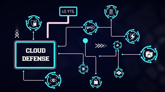 Cloud defense system visual animation displaying virtual server protection nodes, encrypted cloud storage, and firewall graphics