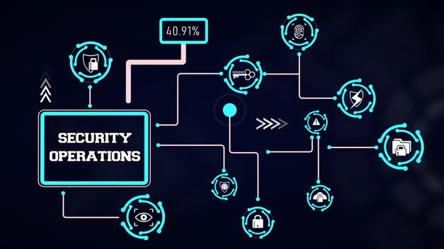 Interactive security operations center graphic displaying system threat monitoring dashboards, network logs, and firewall controls