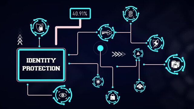 Biometric identity protection visual animation displaying facial recognition nodes, fingerprint scanners, and user access verification