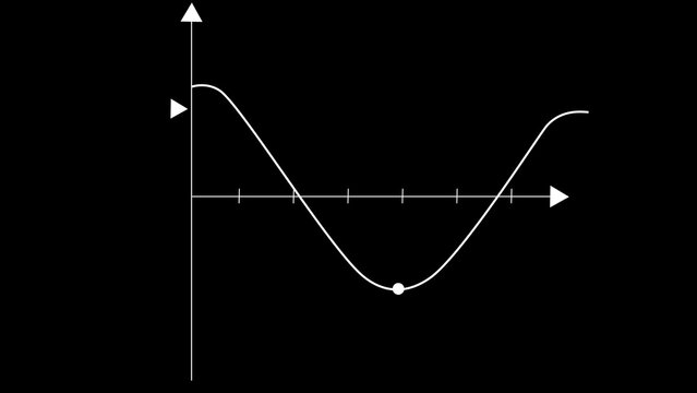 White Sine Wave Graph with Axes and Data Point on Black Background chart function