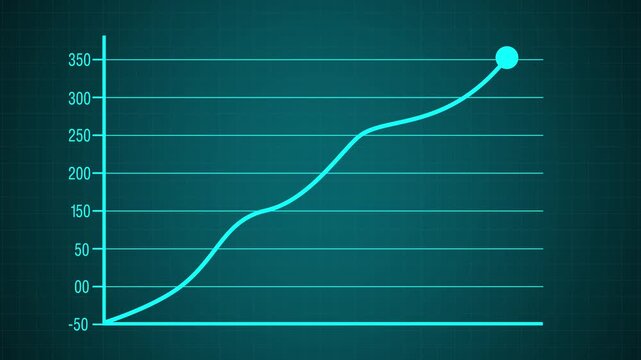 Cyan line graph animation tracks a steep upward trend on a grid. Financial growth analytics update on the cyan line graph. Profitable business market success drives the line graph.