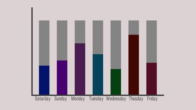 Stacked bar chart animation tracks daily data across the week. Corporate business analytics update on this stacked bar chart. Weekly financial performance metrics drive the bar chart.