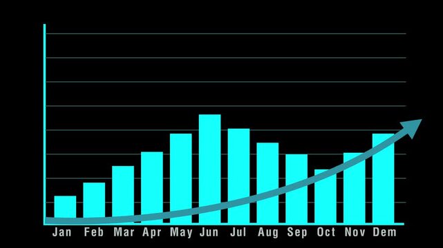 Cyan bar chart animation shows monthly growth with an upward arrow. Revenue metrics update on the active cyan bar chart. Profitable economic market success drives the cyan bar chart.
