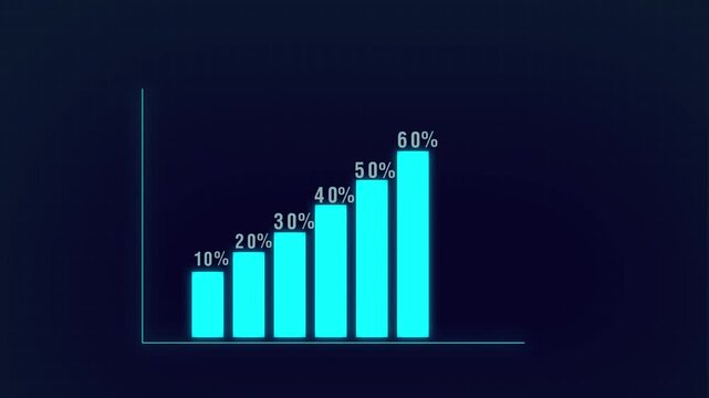 Cyan bar chart animation displays percentage labels for growth. Corporate financial analytics update across this bar chart. Profitable business investment revenue drives the bar chart.