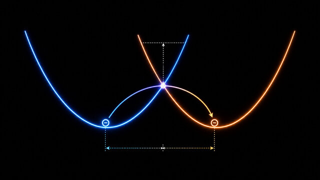 Marcus Theory Electron Transfer Activation Reorganization Energy