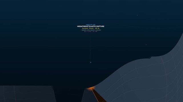 Educational animation illustrating the stages of a tsunami from megathrust elastic rupture and deep water wave propagation to bottom friction braking, vertical mass stacking, and coastal impact
