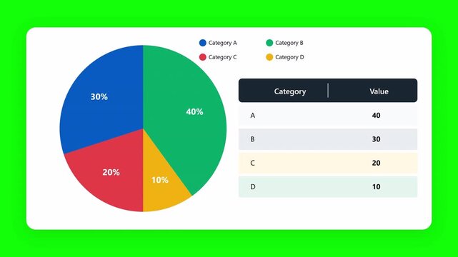 Colorful pie chart infographic with corresponding data table on a green background.