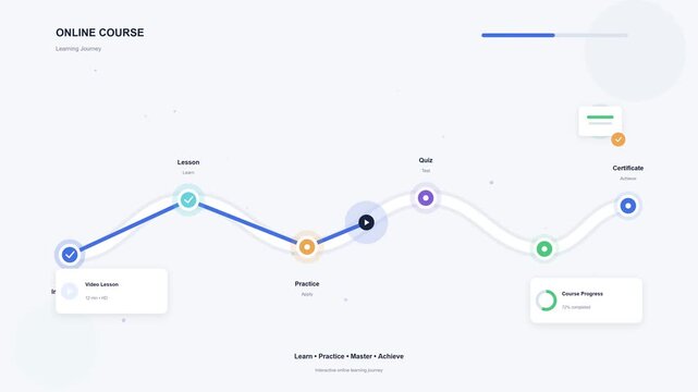 Interactive roadmap dashboard UI for education progress tracking and learning workflow timeline visualization