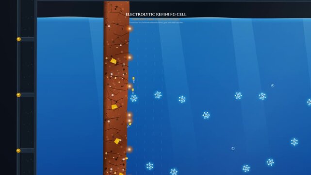 Copper electrorefining electrolysis process educational animation showing anodic oxidation electromigration anode slime sedimentation cathodic reduction crystal plating and pure copper cathode harves