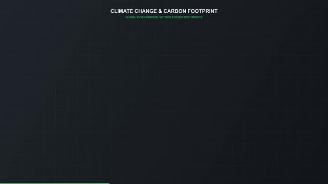 Climate Change and Global Carbon Emissions Reduction Data Dashboard