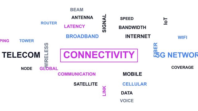 Telecommunications and digital network connectivity word cloud concept featuring high speed internet and mobile data communication technology terms