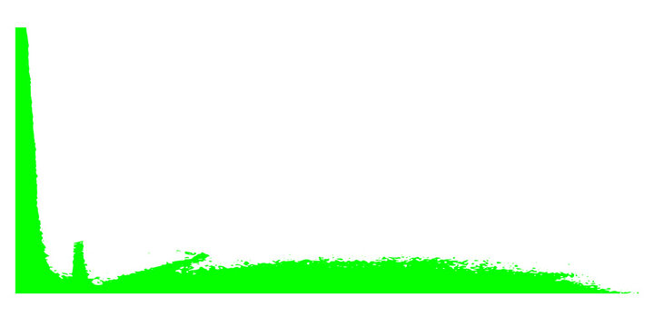 Green histogram chart isolated on transparent background cutout graphic element