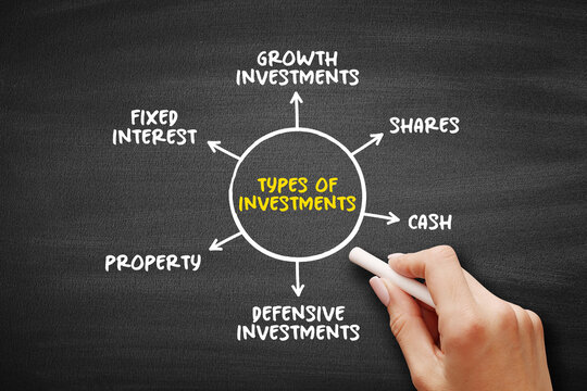 Types of investments diagram displaying growth investments, shares, cash, defensive investments, property, and fixed interest organized around a central investment concept