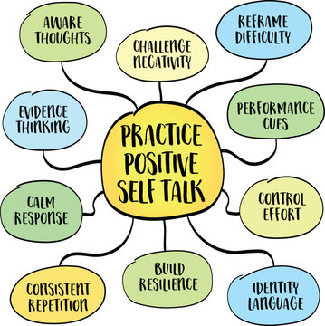 Practice positive self talk It builds resilience, improves endurance performance, supports healthy aging, and reinforces long-term consistency. Infographics mind map.