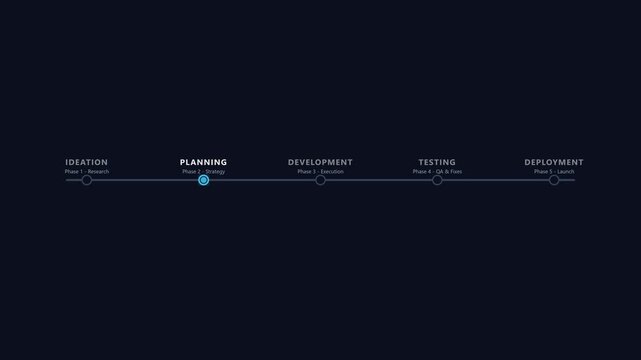 Animated timeline infographic showing project phases motion graphic