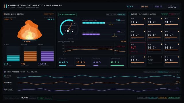 A visually striking 4K combustion optimization dashboard featuring animated flame visuals, real-time emissions data, and burner performance metrics in a dark cyan and orange theme.