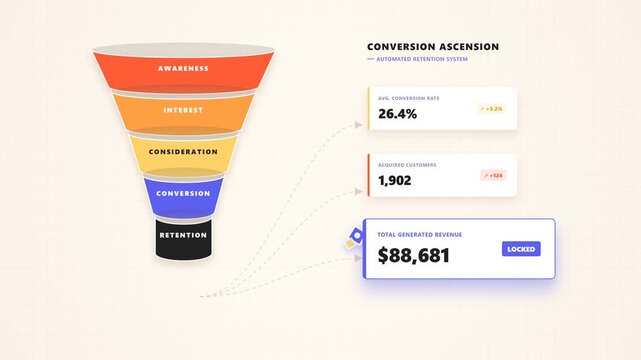Sales Funnel Ascension Optimizing Conversion Rates and Revenue Growth